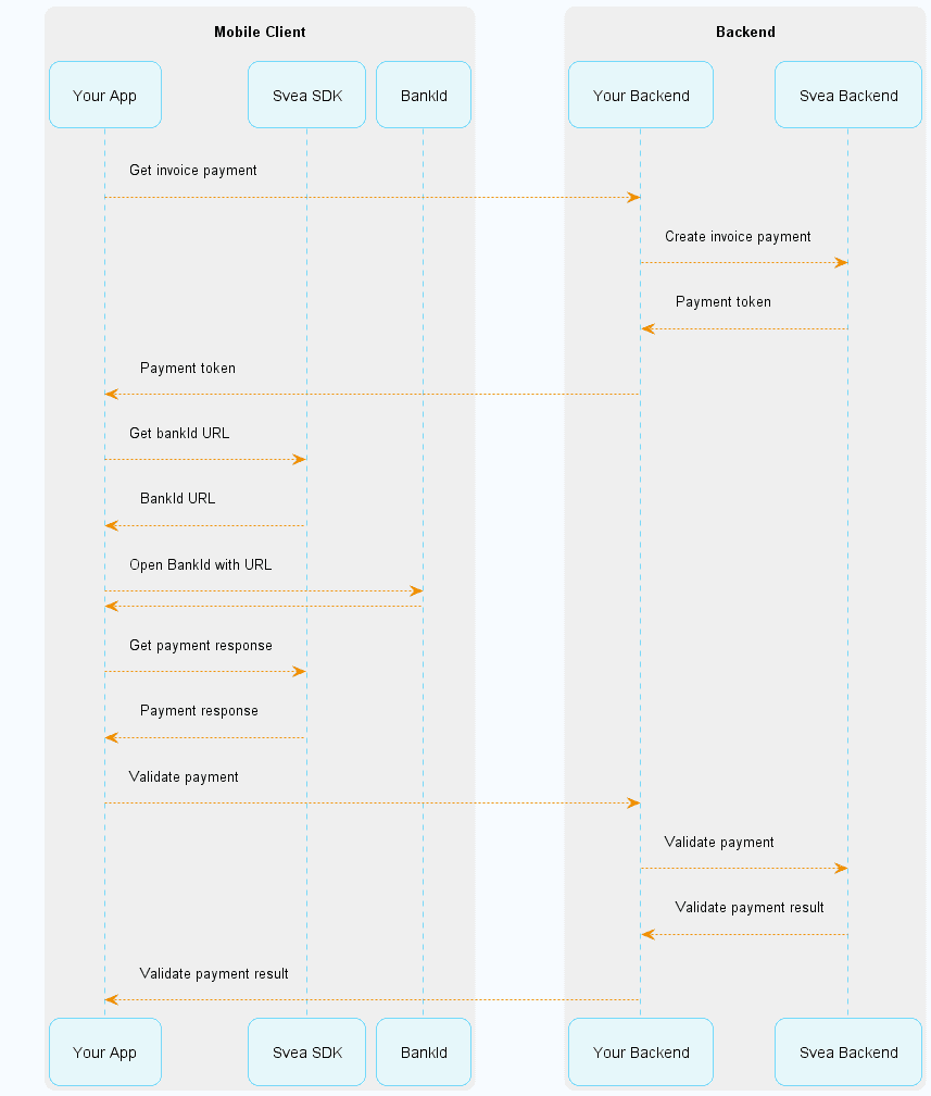 Invoice Flow Invoice Flow