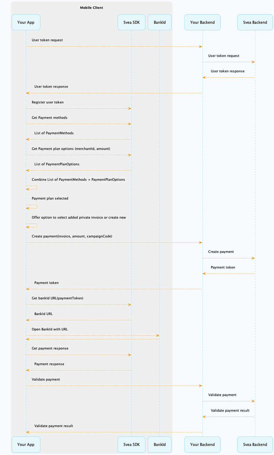 Get Payment Plan Options Flow Get Payment Plan Options Flow